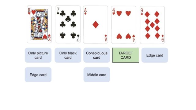 Don’t read this paper! Reverse psychology, contrast and position effects in a magician forcing technique.